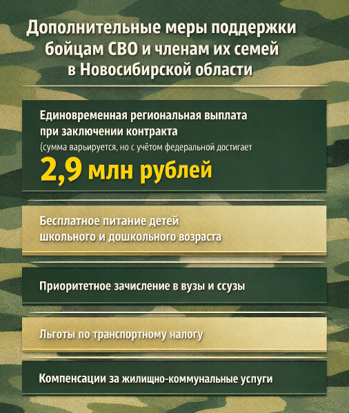 Фото От 204 тысяч до 2,9 миллионов: сколько получают бойцы СВО из Новосибирска. ИНФОГРАФИКА 4